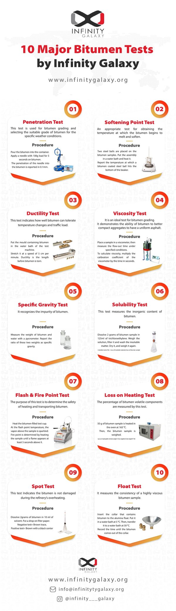 Bitumen-Tests-Infographic-2row1080l.jpg