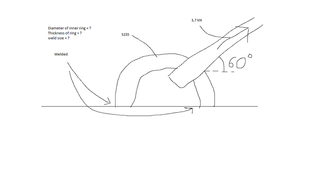 Lifting ring problem.png